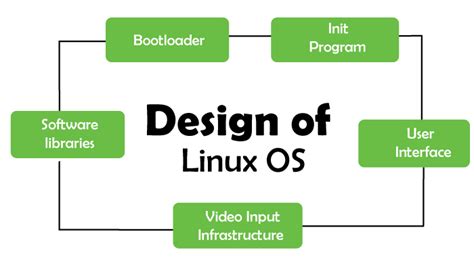 linux machinery